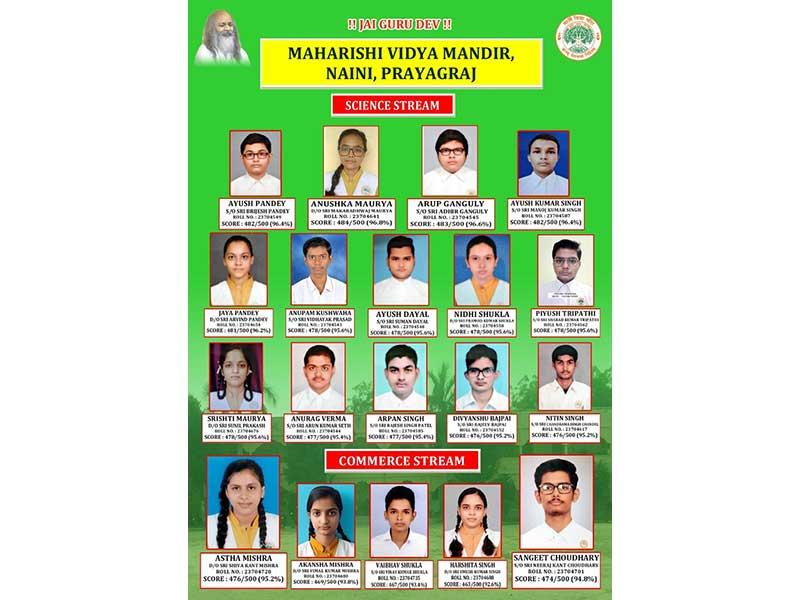 MVM Naini Prayagraj: Class12th CBSE 100% Results.